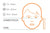 Pacsafe ViralOff Reusable Face mask Face Mask